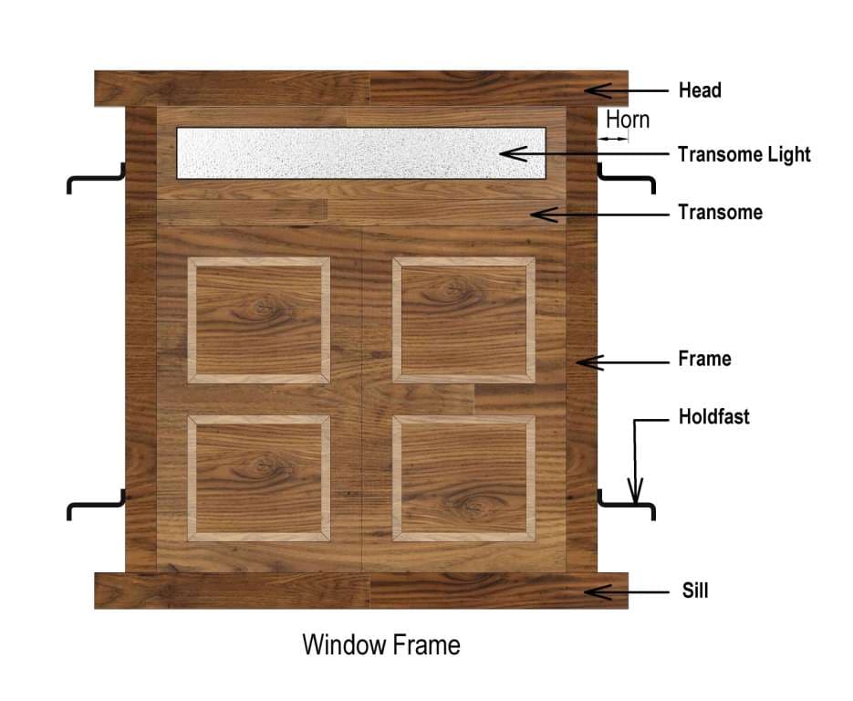 Parts of a Window Frame