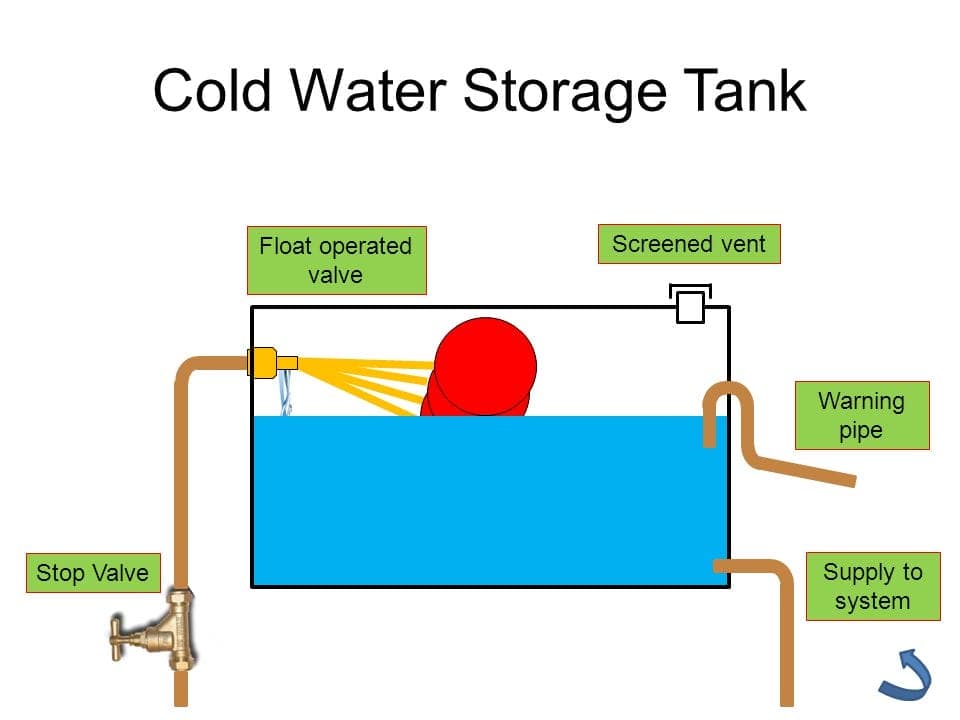 Water Storage Tank