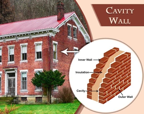 Cavity Wall