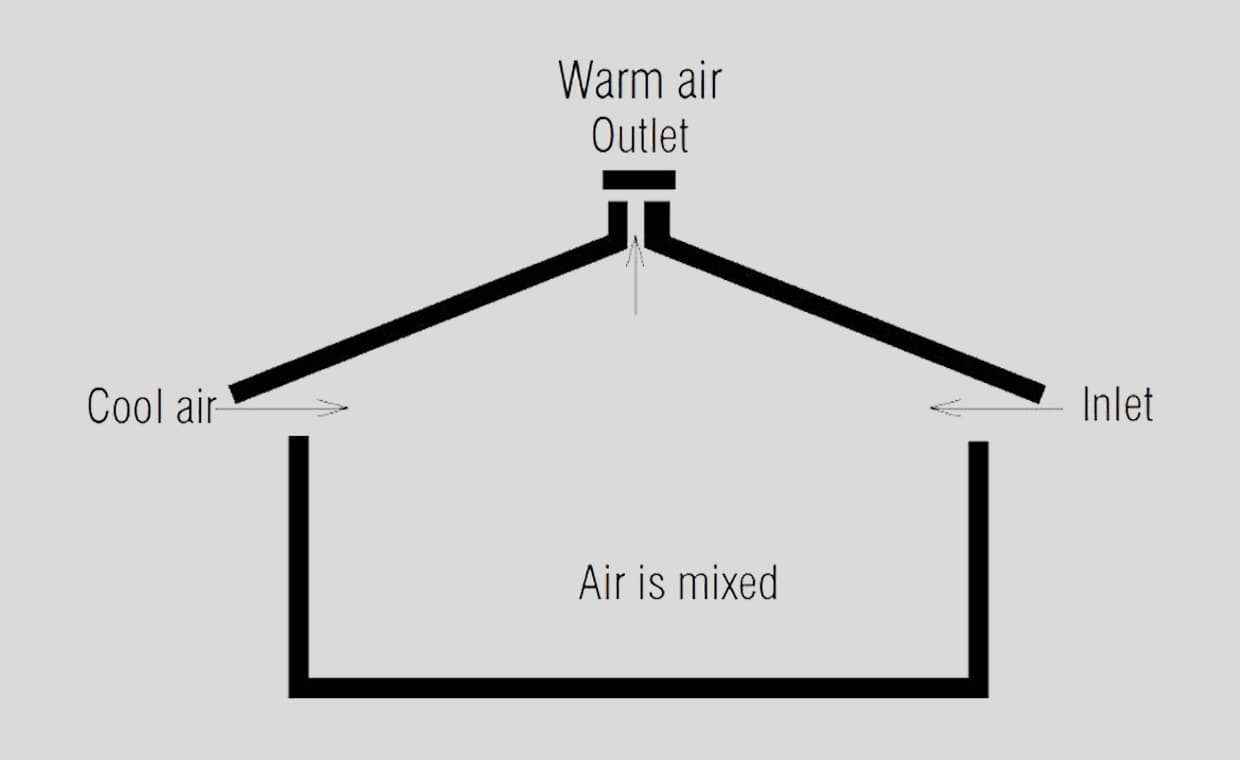 Stack Effect Stack Effect