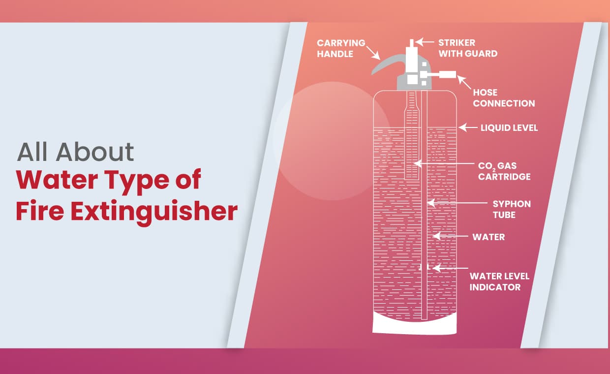 Water Type Fire Extinguisher Water Type Fire Extinguisher