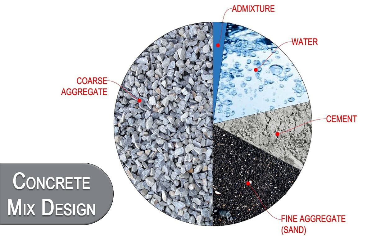 Concrete Mix Design (CMD) – 01 – 0410020001 Concrete Mix Design (CMD)