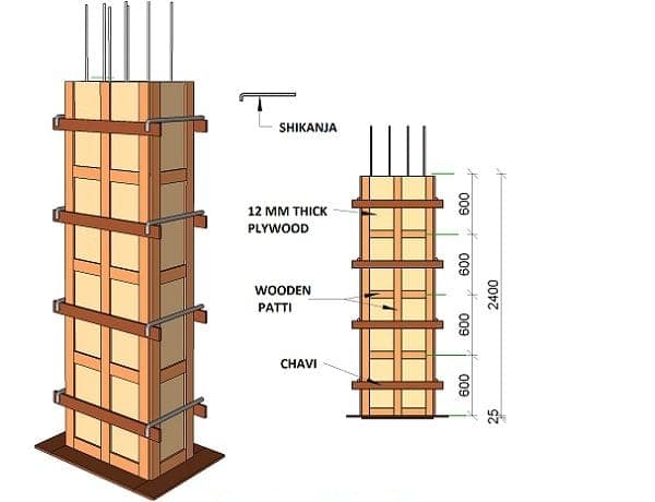 Column Shuttering or formwork – Image – 03 – 0205010002 Column Shuttering or formwork