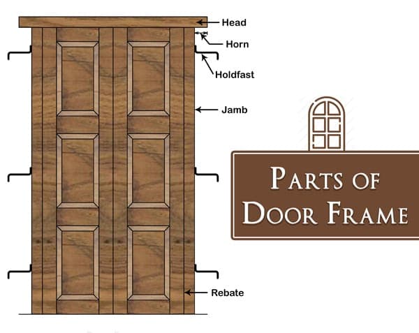 Parts of a Door Frame – 01 – 020507010003 Parts of a Door Frame
