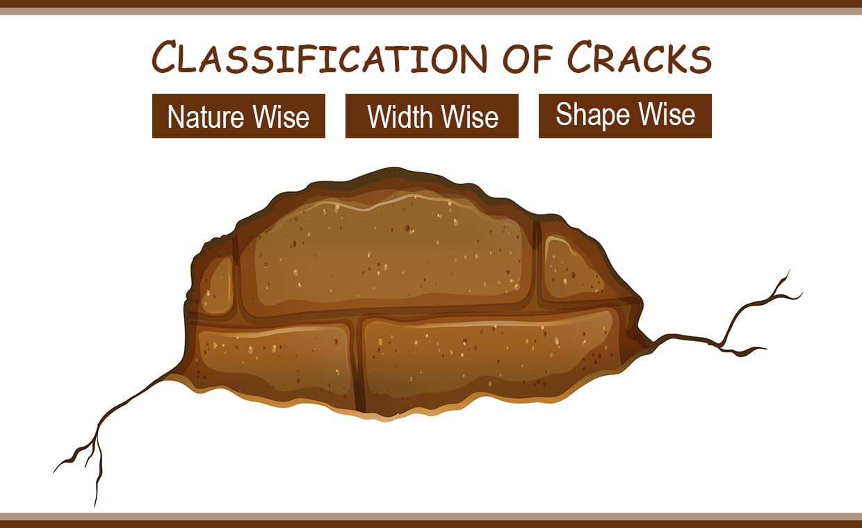 Classification of Cracks – 01 – 0702050001 Classification of Cracks