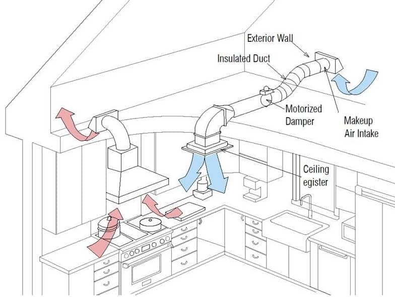 010215020025-01-Make-up-air-in-Kitchen-1 Make-up air in Kitchen