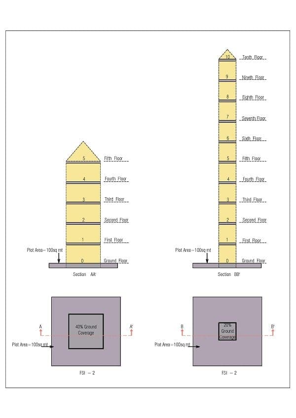 0108040001-03-F.S.I-Explained-1 F.S.I Explained