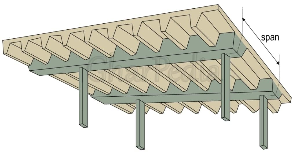 0202060001-05-One-way-Ribbed-Slab-with-Beams One-way Ribbed Slab (with beams)