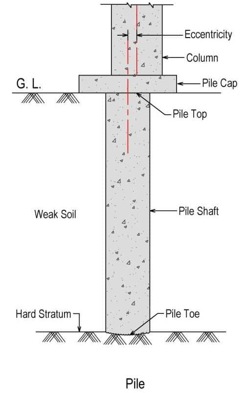 0203160005-01-Pile Pile