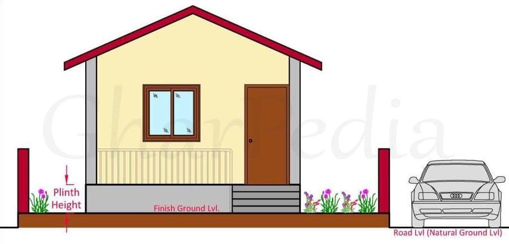 0204020001-01-Ideal-Plinth-Height-of-the-House Ideal-Plinth-Height-of-the-House