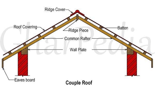 020506010012-01-Couple-Roof
