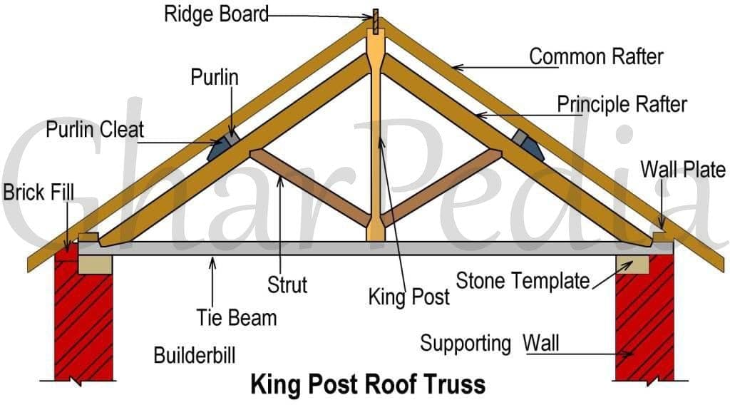 020506010017-01-King-Post-Roof-Truss