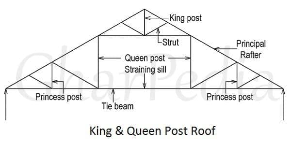 020506010022-01-King-Queen-Post-Roof Combination of King-Post Roof & Queen Post Roof truss