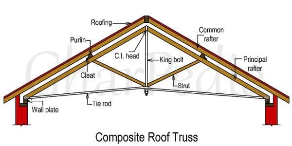 020506010023-01-Composite-Roof-Truss Composite Roof Truss