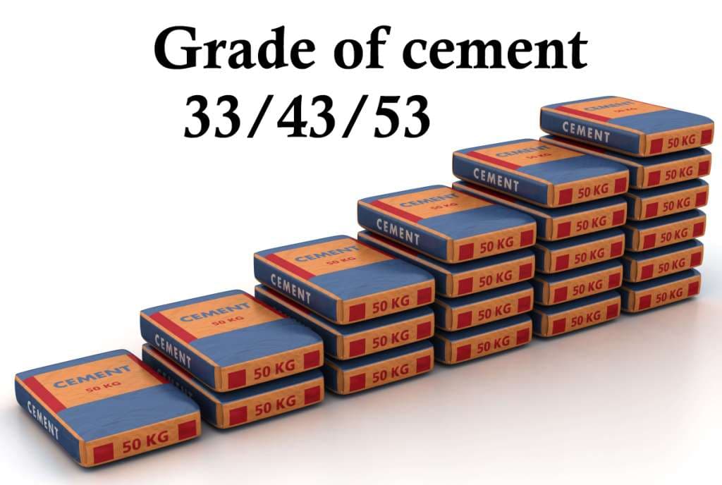 0301020001-01-Grade-of-Cement Grade of Cement