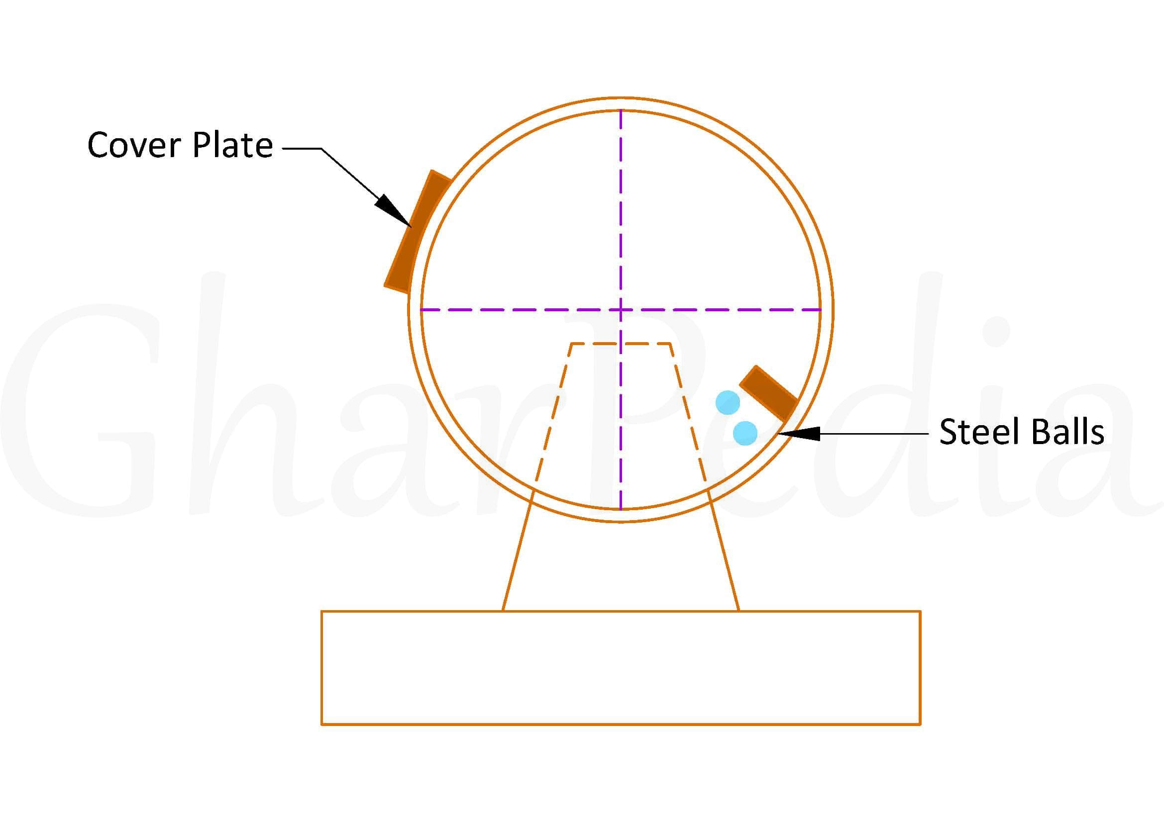 0302060002-01-Abrasion-Test-on-Aggregate Abrasion Test on Aggregate - Apparatus Sketch