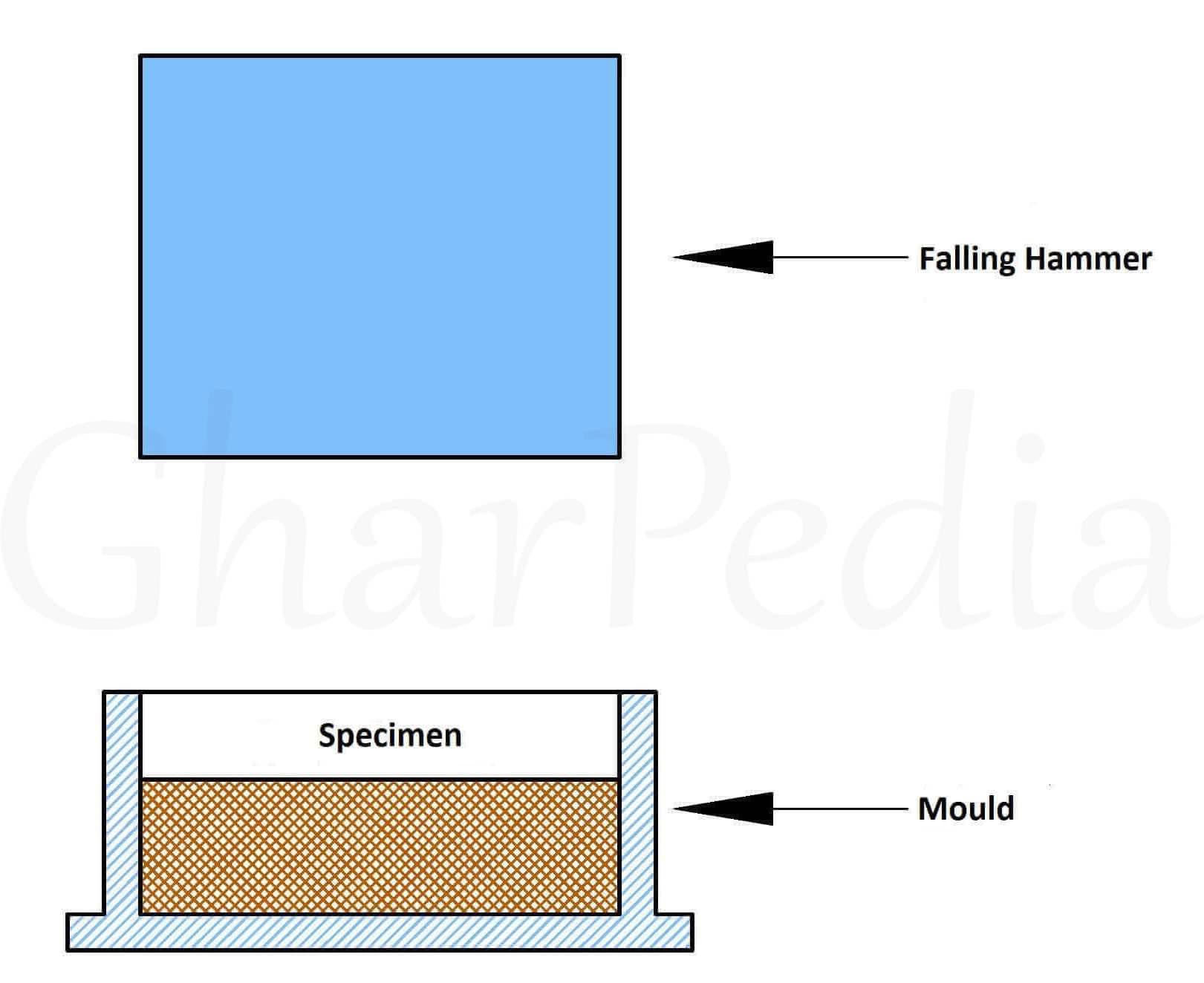 0302060003-01-Impact-Test-on-Aggregates Impact Test on Aggregates