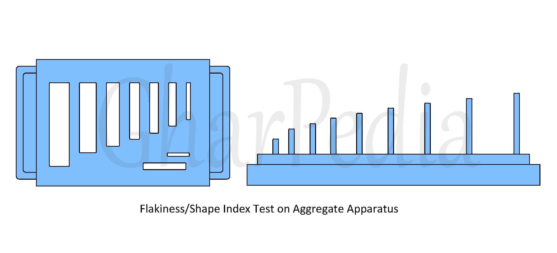 0302060005-01-Flakiness-Index-Test-Apparatus Flakiness Index Test Apparatus