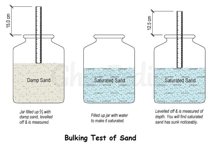 0404030005-01-Bulking-Test-for-Sand Bulking Test for Sand