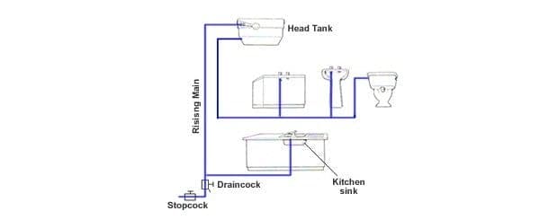 0601060003-01-Indirect-Water-Supply-System Indirect Water Supply System