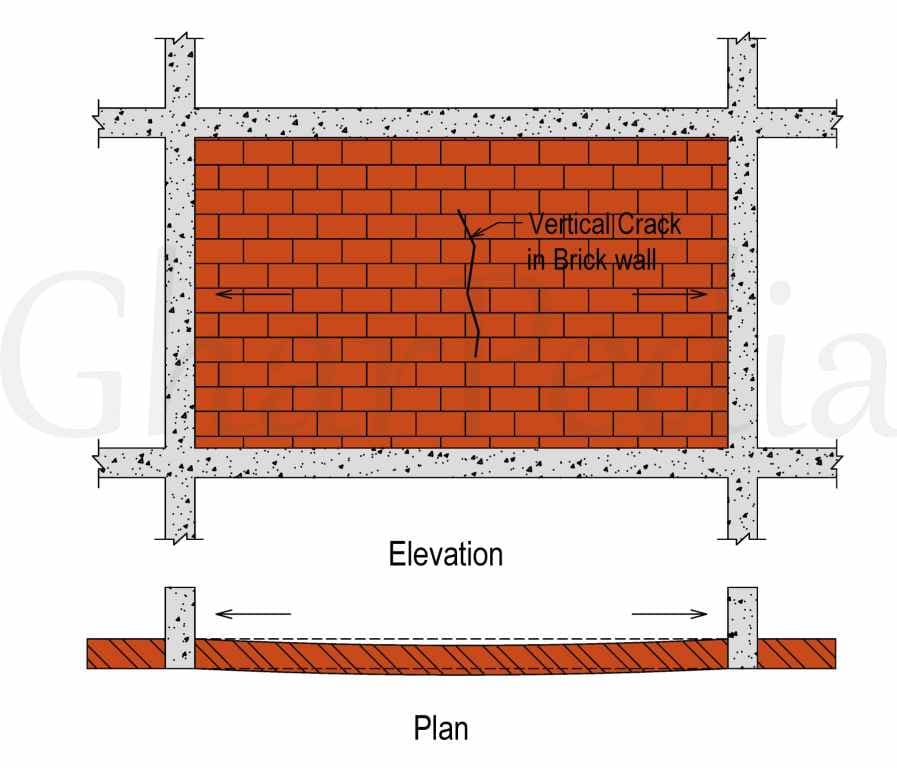 0702050040-01-Vertical-Cracks Vertical Cracks In Brick wall
