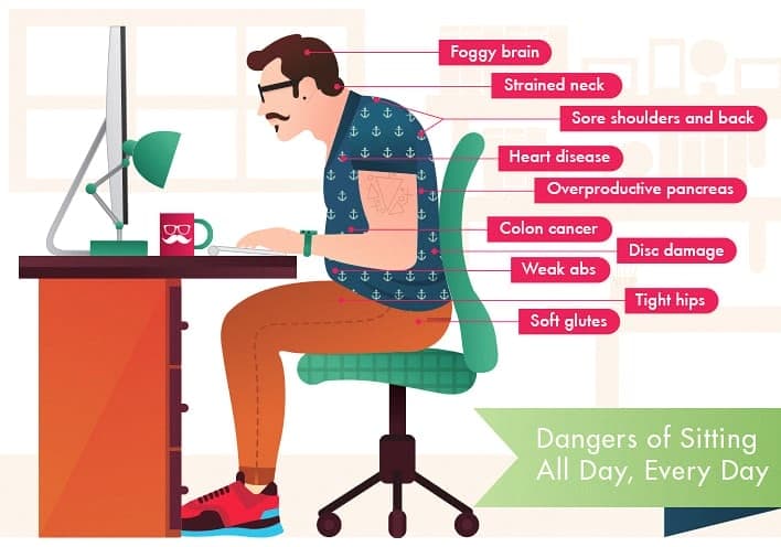 0501010018 – 01 – Improper seating – Musculoskeletal Disorders Improper seating - Musculoskeletal Disorders