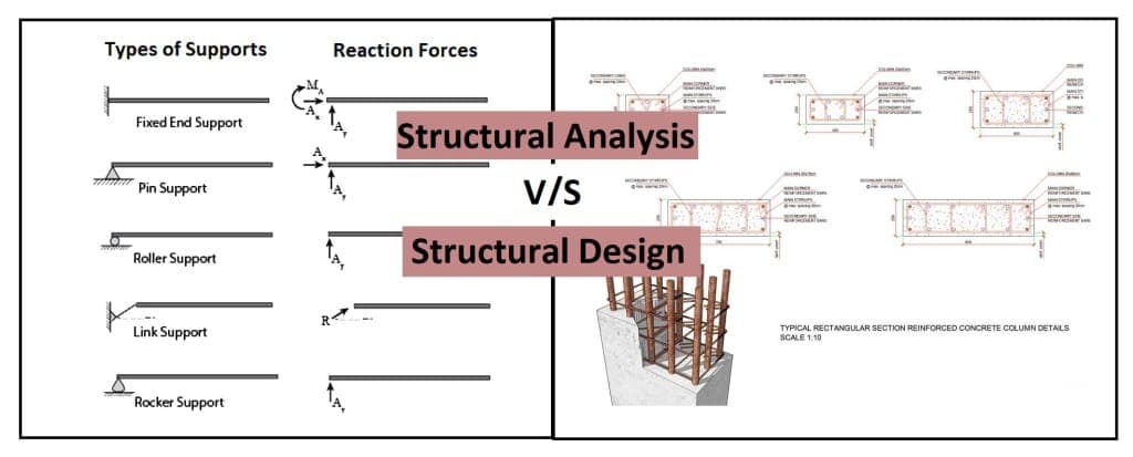 Structural Analysis and Structural Design – 01 – 0202140003 Difference between Structural Analysis and Structural Design