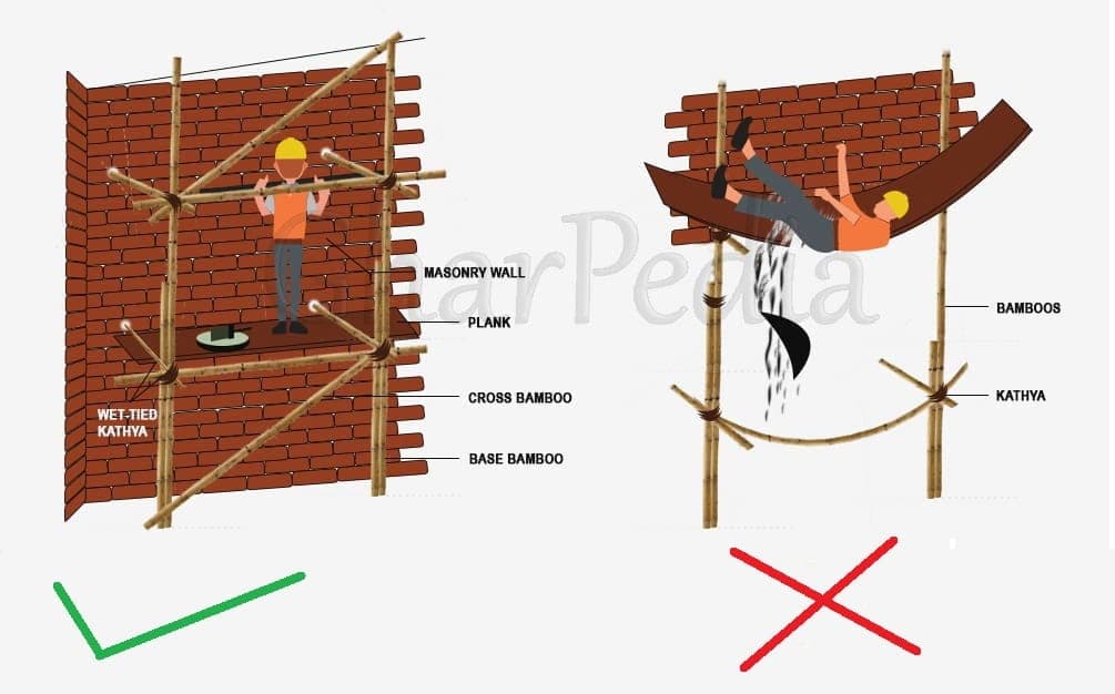 External Scaffolding – Image – 01 – 0205180001 Failure of Scaffolding Due to Use of Wet Coconut Coir Rope