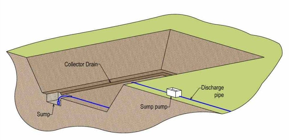 Open Sump Pumping Method for Dewatering- 01 – 0203010010 Open Sump Pumping Method for Dewatering