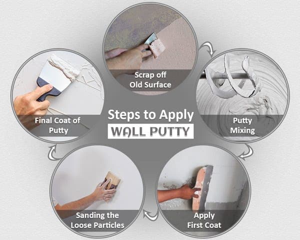 Procedure of Applying Putty on Wall – 01 – 0308190002 Procedure of Applying Putty on Wall