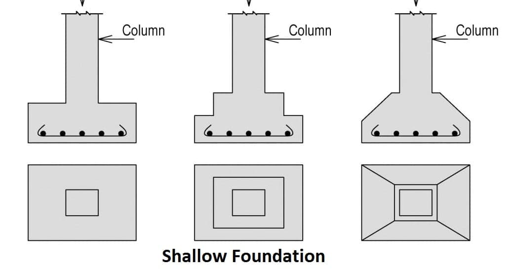 Shallow Foundation -Image – 01 – 0203080001 Shallow foundation