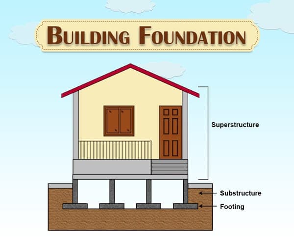 Building Foundation Image – 00 – 0203010001 Building Foundation Image
