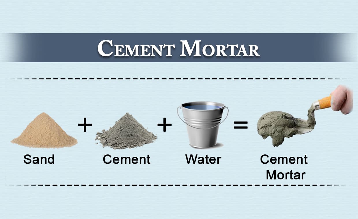 Preparation of Cement Mortar – 02 – 0413030001 Preparation of Cement Mortar