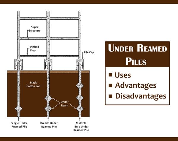 Under Reamed Pile Foundation Image – 00 – 0203140007 Under Reamed Pile Foundation Image