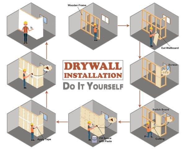 Drywall Installation Steps – 00 – 0205030019 – Image Drywall Installation Steps