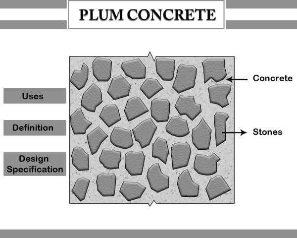 Plum Concrete Image – 00 – 0402290001 Plum concrete or Cyclopean Concrete or Rubble Concrete