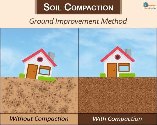 Soil Compaction Image – 01 – 0208070001 Soil Comapction