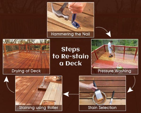 Steps to Re -stain a Deck – 01 – 1402150001 Steps for Re-staining the Deck
