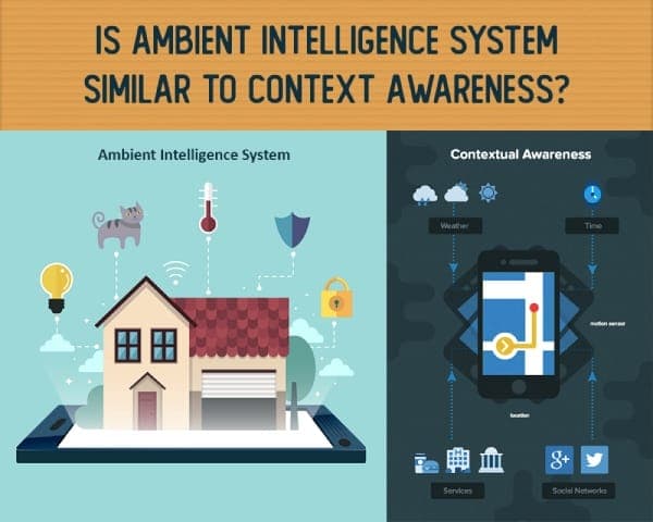 Artificial Intelligent systems – 01 – 0110010020 Intelligent systems