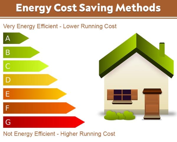 Save Energy Cost – 01 – 0113110004 Save Energy Cost