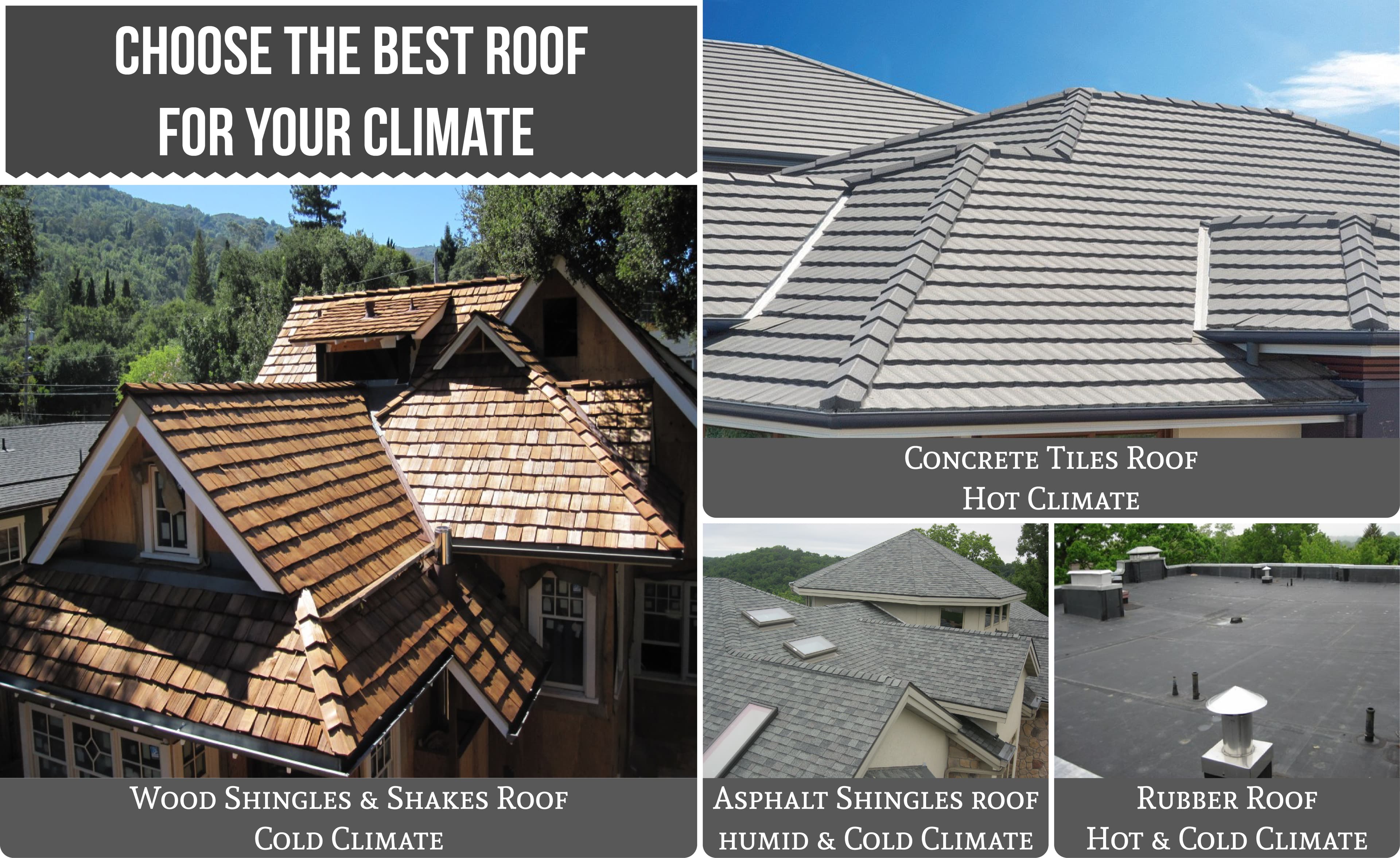 Types of Roofing Materials for Your Climate Types of Roofing Materials for Your Climate