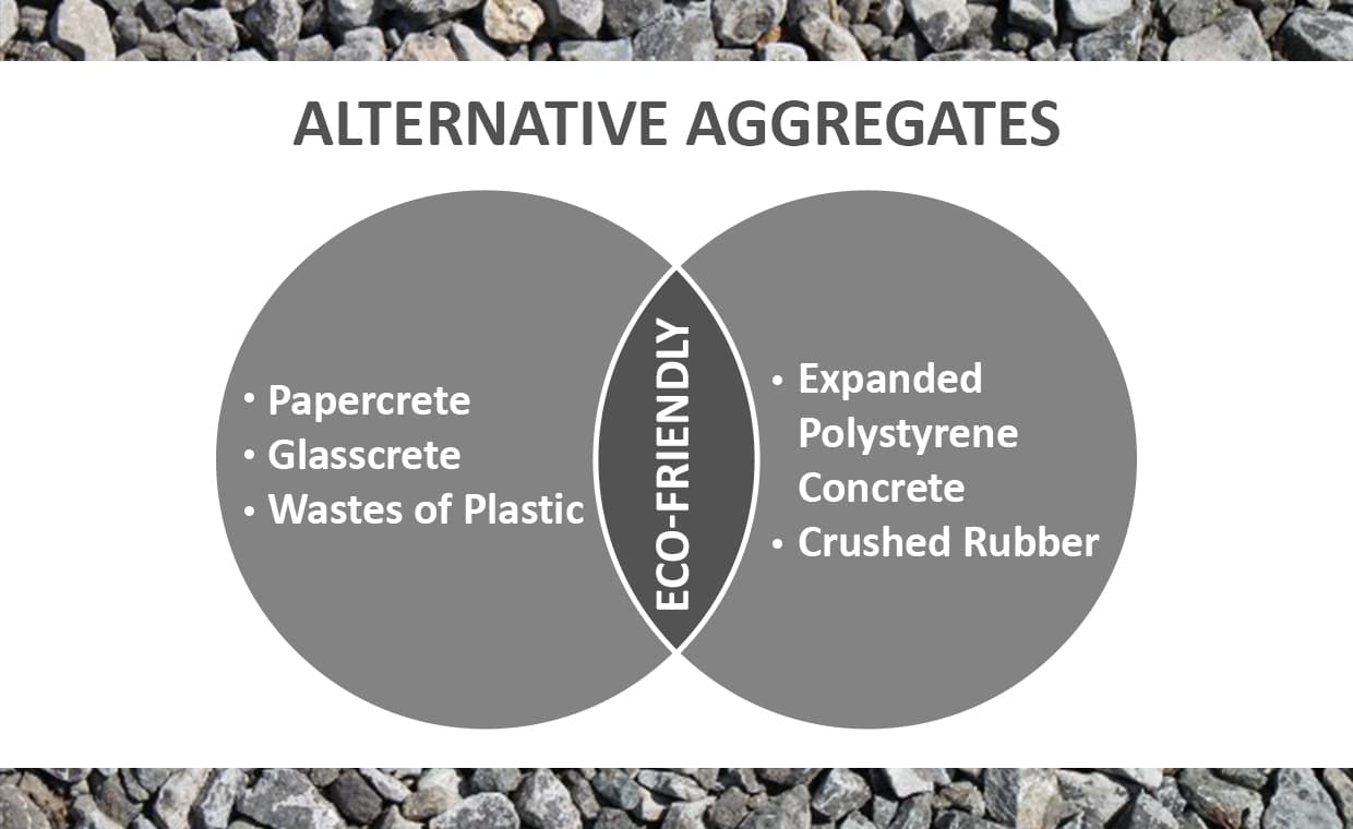 Alternative Aggregates – 01 – 0401060001 Alternative Aggregates