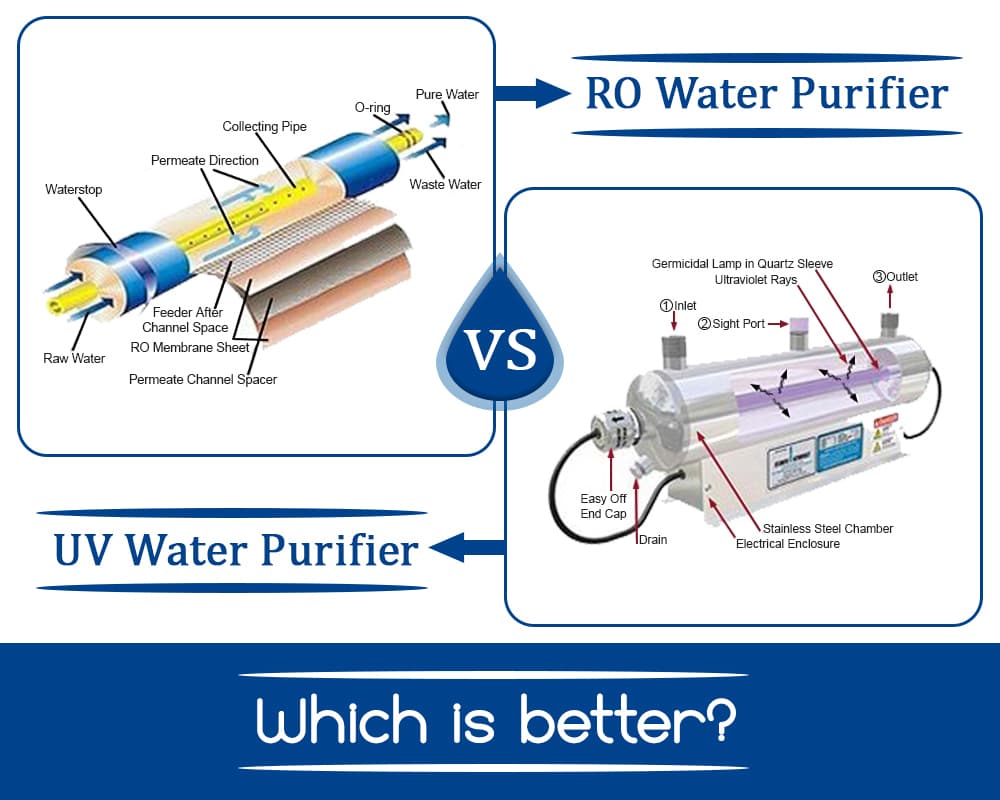 Difference Between RO and UV Water Purifiers – 01 – 0601020007 Difference Between RO and UV Water Purifiers