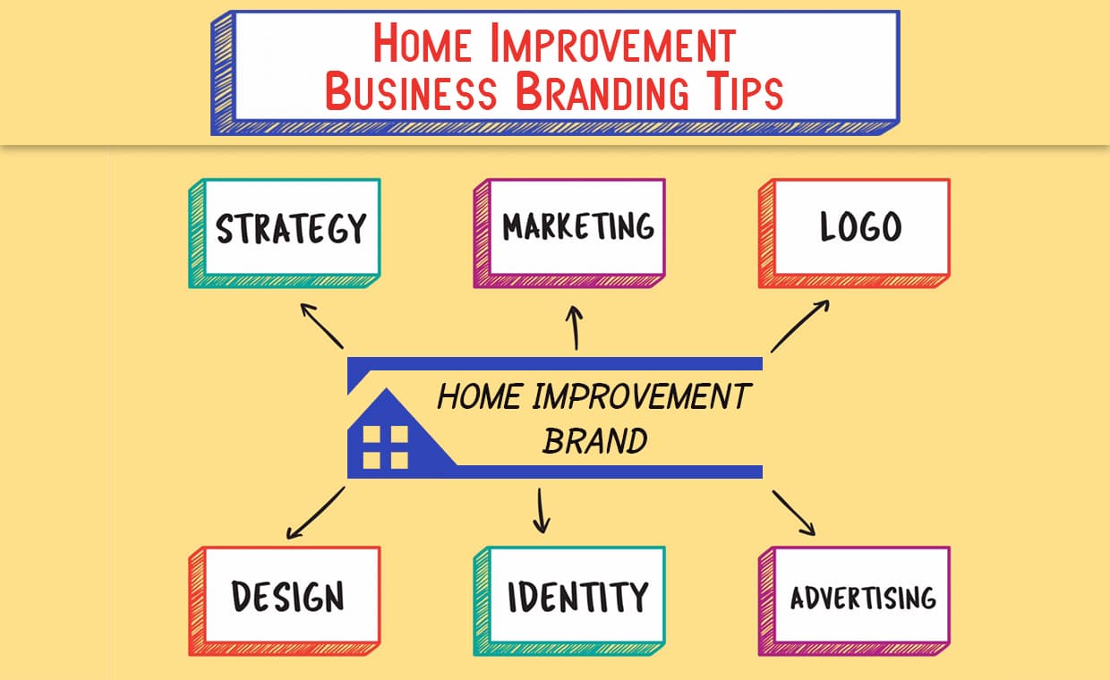 Home Improvement Business Home Improvement Business