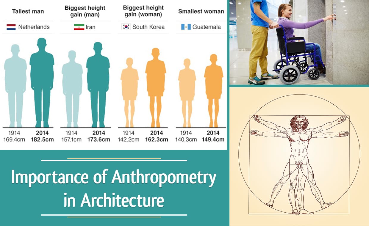 Importance of Anthropometry in Architecture Importance of Anthropometry in Architecture
