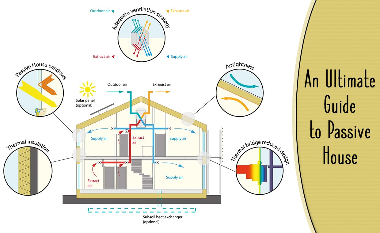 Passive house Passive house