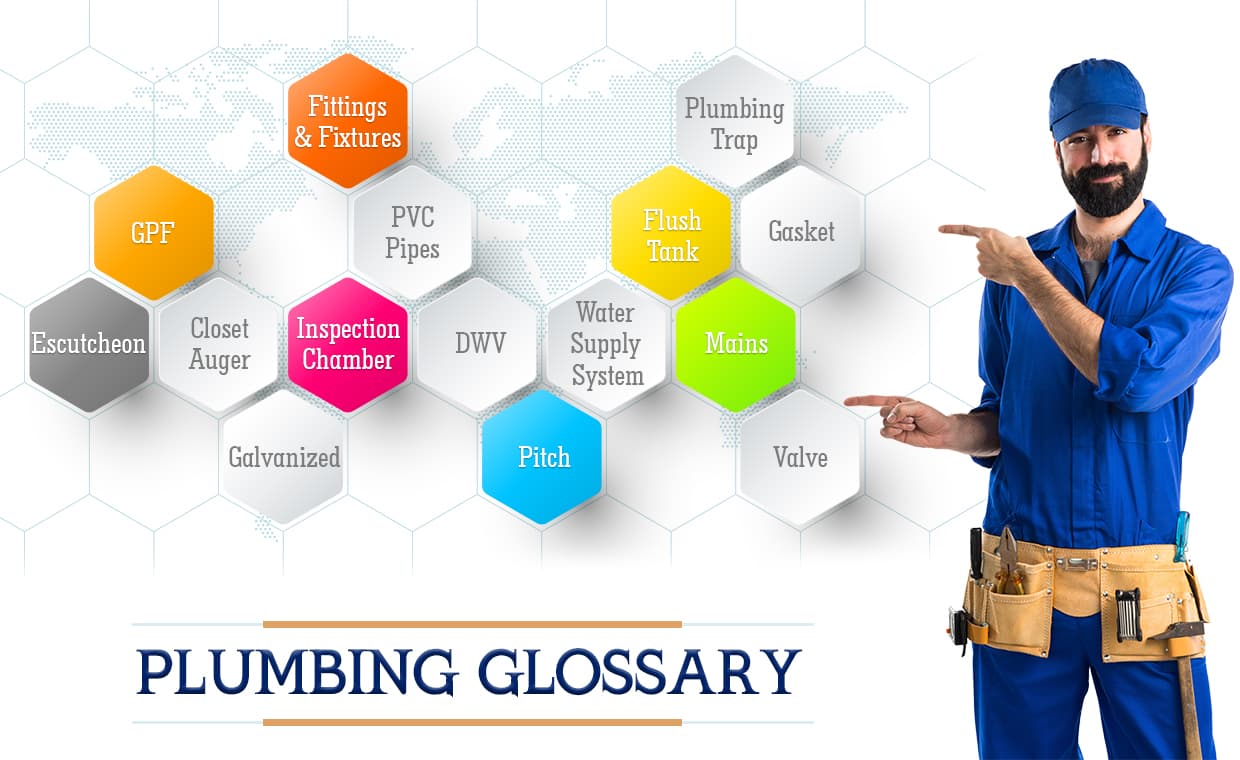 Plumbing Terms Common Plumbing Terms