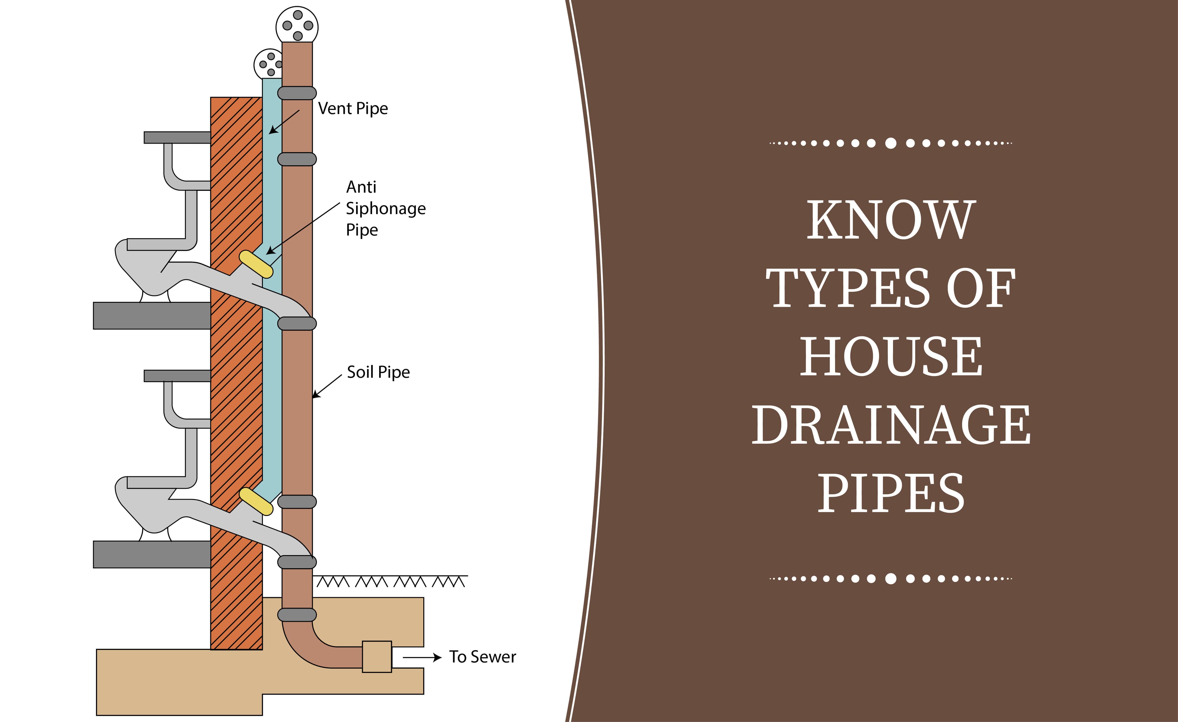 Types of Drainage Pipes Types of Drainage Pipes