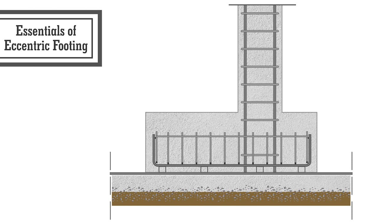 What is Eccentric Footing What is Eccentric Footing