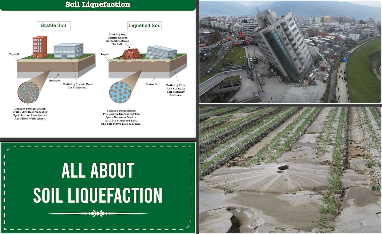 All About Soil Liquefaction All About Soil Liquefaction